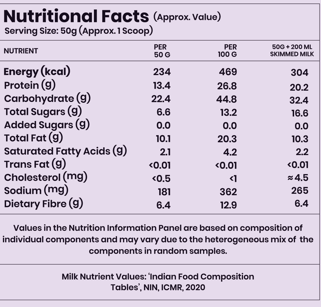 High-Protein Millet Muesli – Chocolate | No Sugar | 27g Protein | 10-day Trial Pack | 500g
