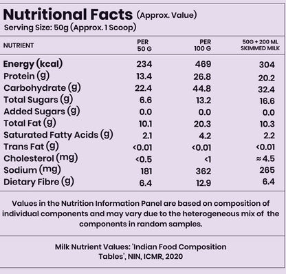 High-Protein Millet Muesli – Chocolate | No Sugar | 27g Protein | 10-day Trial Pack | 500g